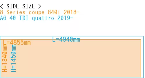 #8 Series coupe 840i 2018- + A6 40 TDI quattro 2019-